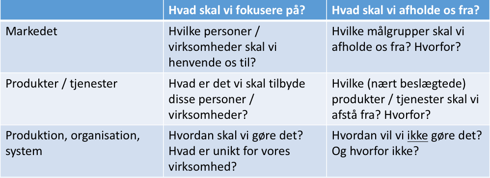 strategi, ejerleder, bestyrelse, advisory board
